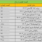 بازار خودرو با سر زمین خورد/ قیمت این خودروی داخلی ۱۳۵ میلیون تومان ریخت + جدول