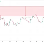 پیش‌‌بینی بورس فردا ۲۹ آبان مهر ماه ۱۴۰۳