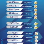 قیمت ارز، طلا و سکه امروز ۲۸ آبان ماه