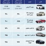 بازار خودرو بعد از دو بمب خبری: ایرانی‌ها در آستانه میلیاردی شدن + جدول قیمت