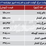 قیمت روز گوشت قرمز و دام زنده / هر کیلو ران گوسفندی ۷۷۵ هزار تومان