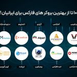 بهترین بروکر های فارکس برای ایرانیان در سال 2025 – بروکر آی آر!