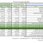 جزئیات کامل حقوق و مزایای کارگران در سال ۱۴۰۴